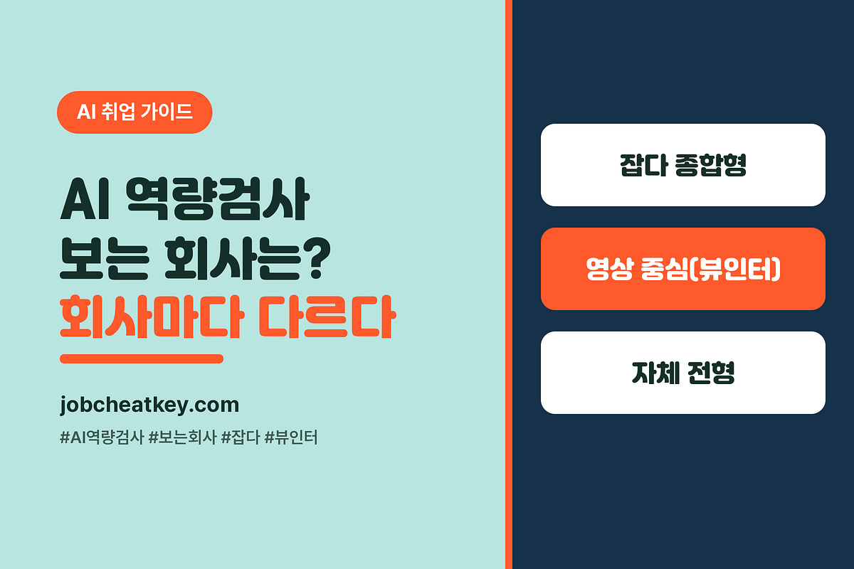 AI 역량검사 보는 회사 총정리, 회사마다 다릅니다 (잡다·뷰인터·자체 전형)