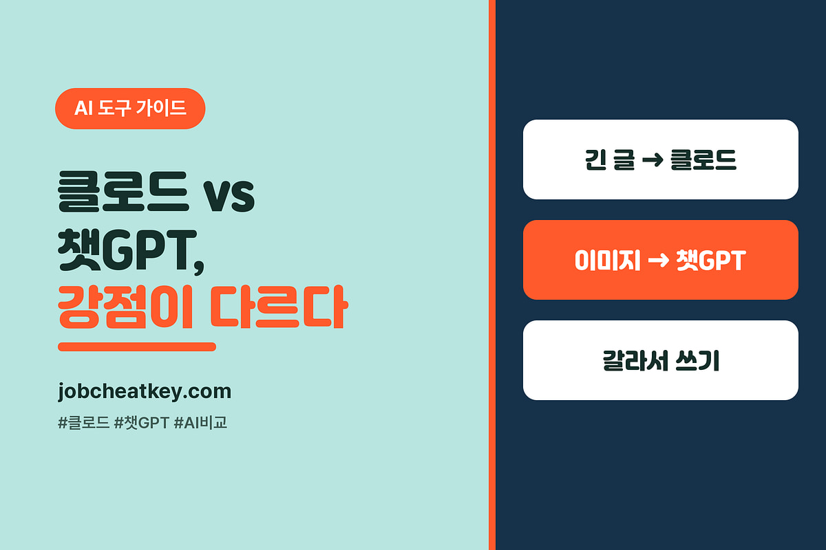 클로드 챗GPT 차이, 긴 글·문서·코딩에 강한 이유 (2026)