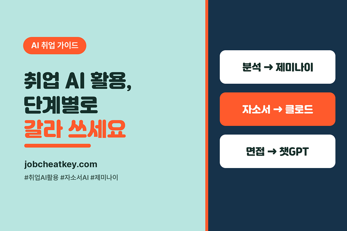 취업 AI 활용법, 자소서·면접·기업분석 3단계 (챗GPT·제미나이·클로드)