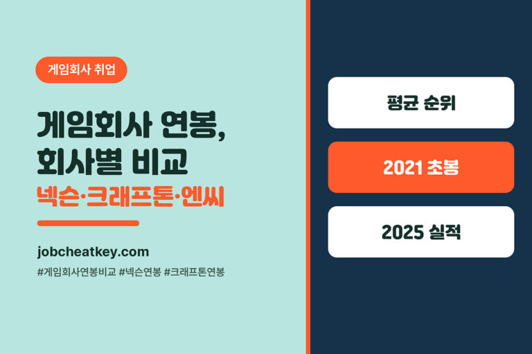 게임회사 연봉 회사별 비교 (넥슨·크래프톤·엔씨·넷마블·카겜·펄어비스, 2026)