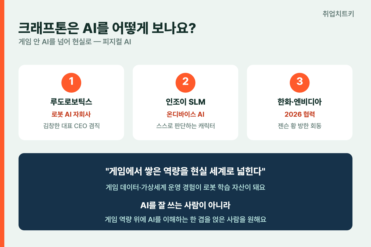 크래프톤 AI 방향 피지컬 AI 루도로보틱스 인조이 SLM 한화 엔비디아