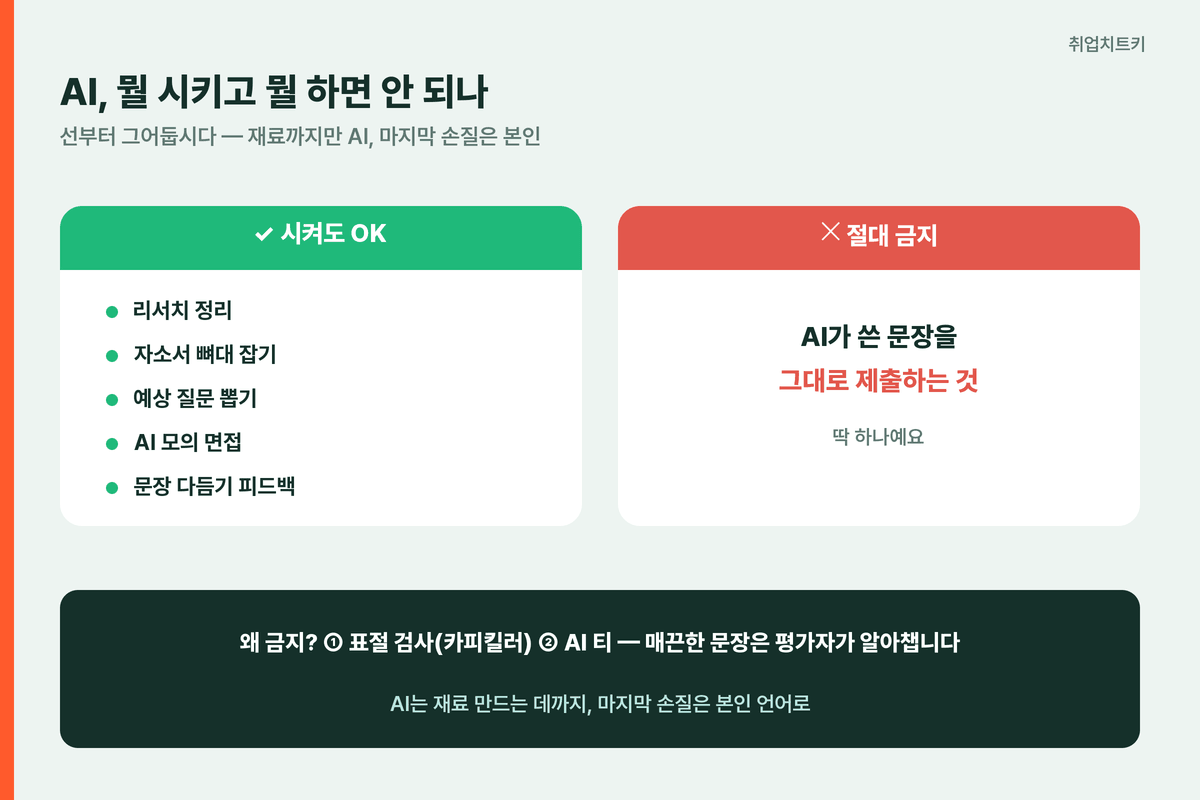 AI에 시켜도 되는 일과 절대 금지 — 그대로 제출만 피하기