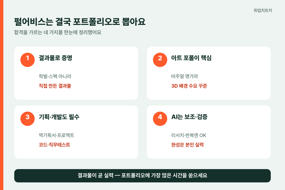 펄어비스는 결국 포트폴리오로 뽑는다 결과물 증명 아트 포폴 기획 개발 AI 보조