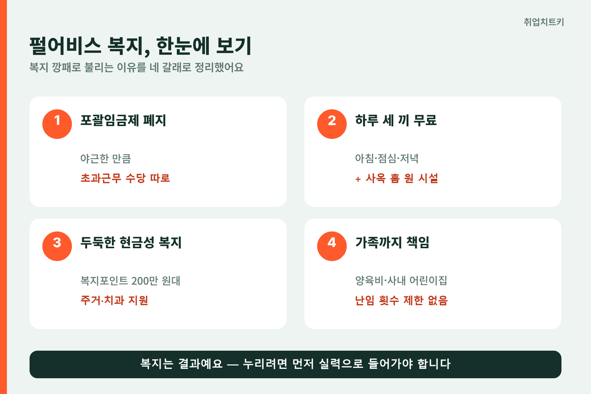 펄어비스 복지 한눈에 포괄임금제 폐지 3식 무료 현금성 복지 가족 육아