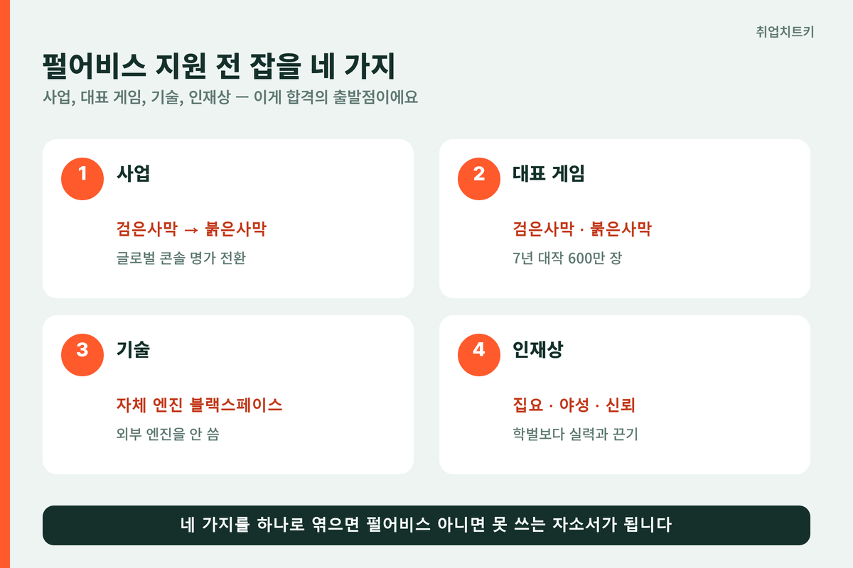펄어비스 지원 전 잡을 4가지 사업 대표게임 기술 인재상