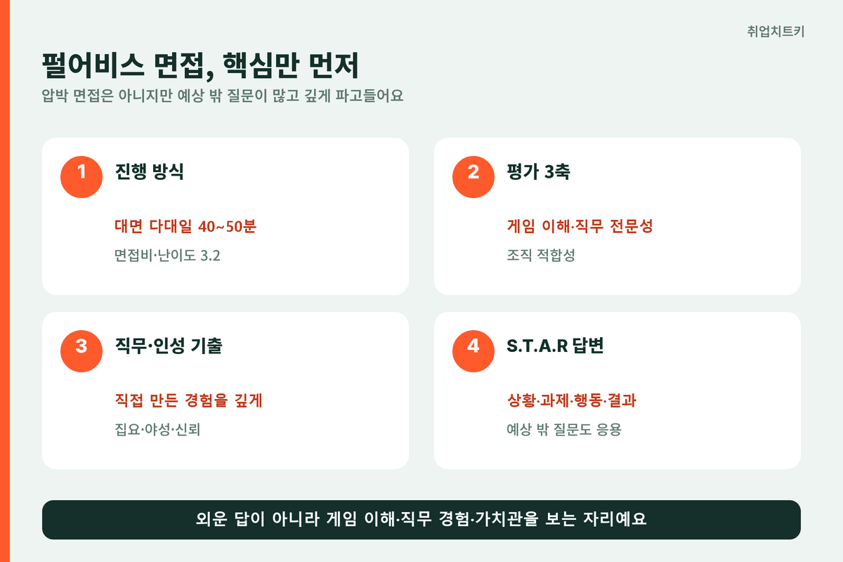 펄어비스 면접 한눈에 진행 방식 평가 3축 직무 인성 기출 STAR