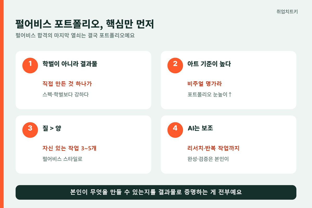 펄어비스 포트폴리오 한눈에 학벌 아닌 결과물 질 vs 양 AI는 보조
