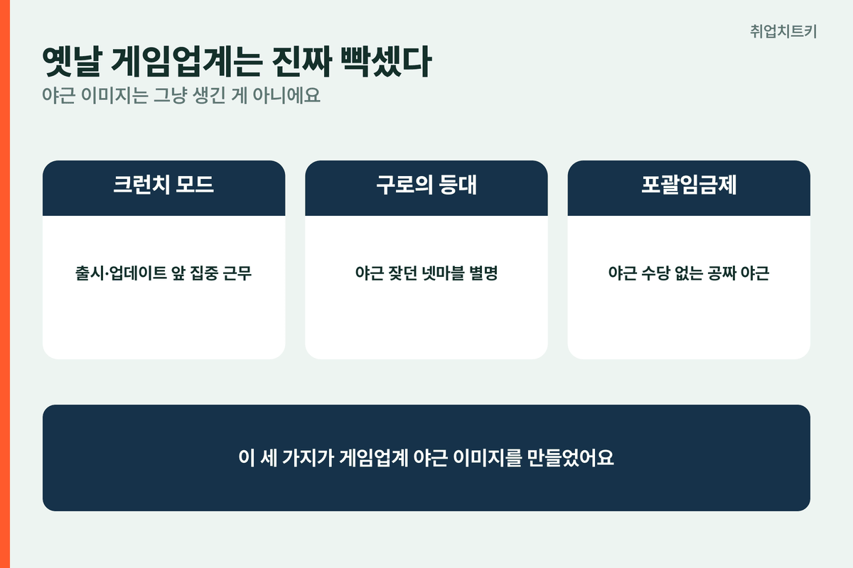 게임회사 옛날 야근 크런치 모드 구로의 등대 넷마블 포괄임금제 공짜 야근