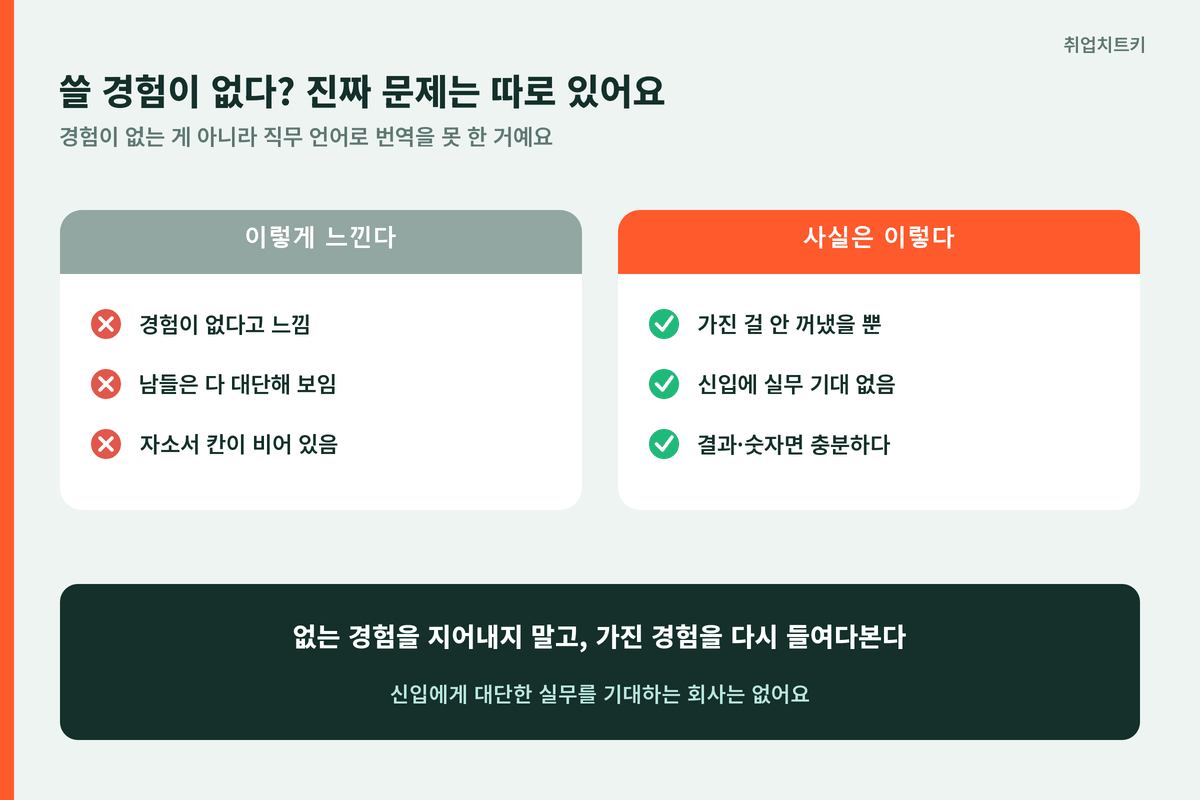 자소서 경험 없을 때 진짜 문제는 번역을 못 한 것
