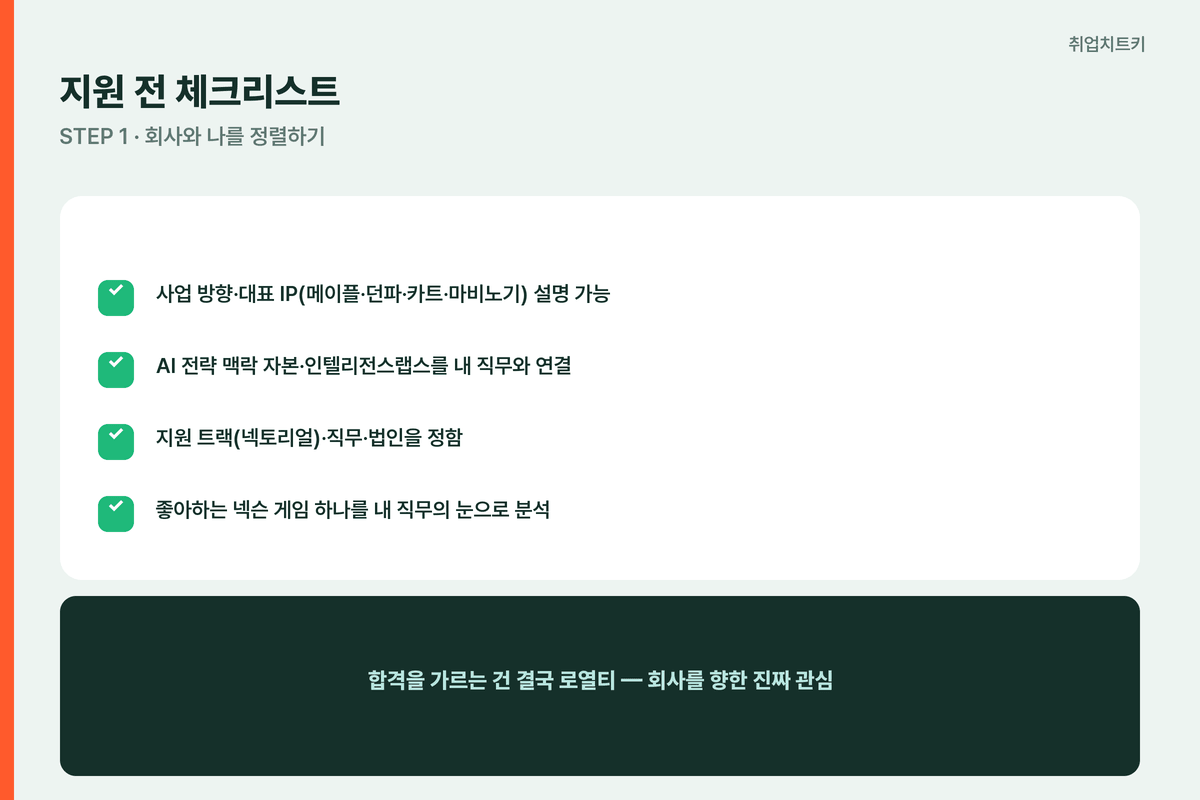 넥슨 지원 전 체크리스트 사업 IP 맥락자본 트랙 게임분석