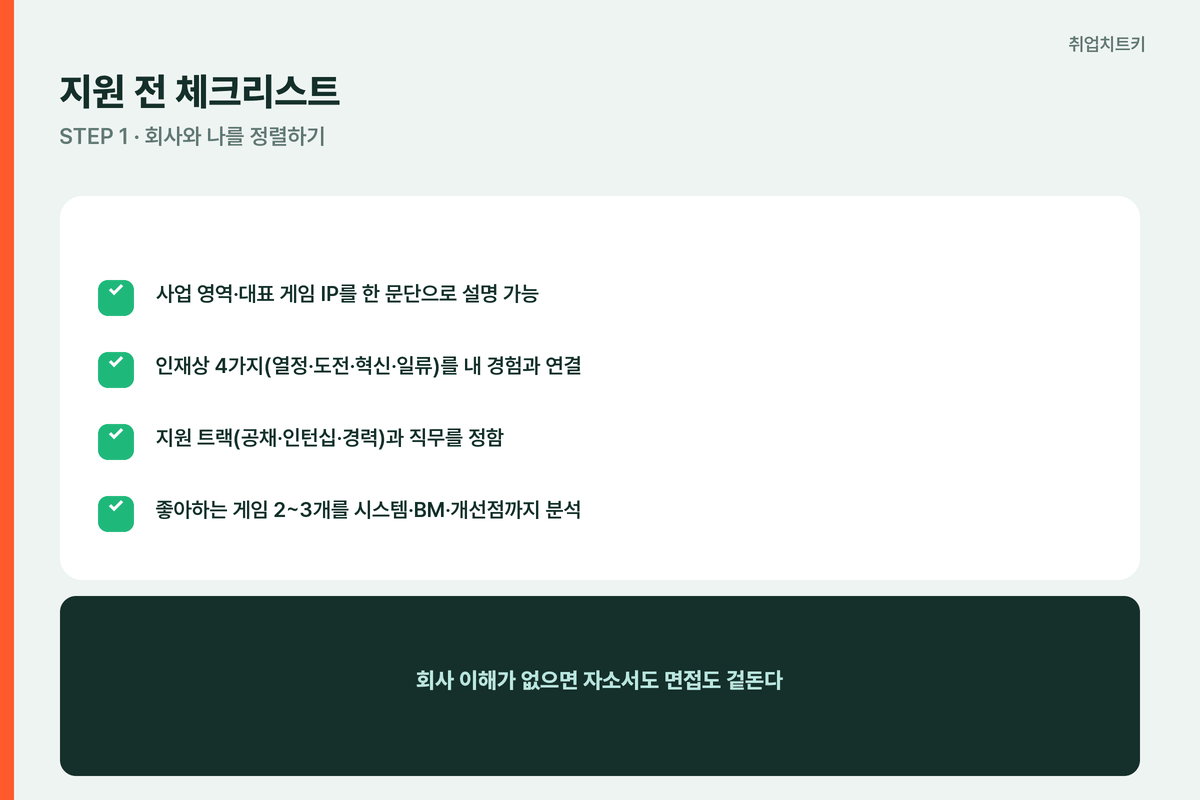 넷마블 지원 전 체크리스트 사업 IP 인재상 트랙 게임분석