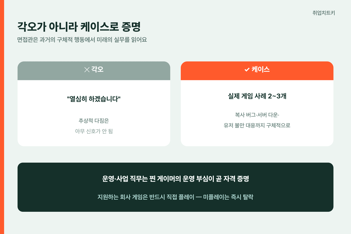 넥슨 면접 각오가 아니라 케이스로 증명