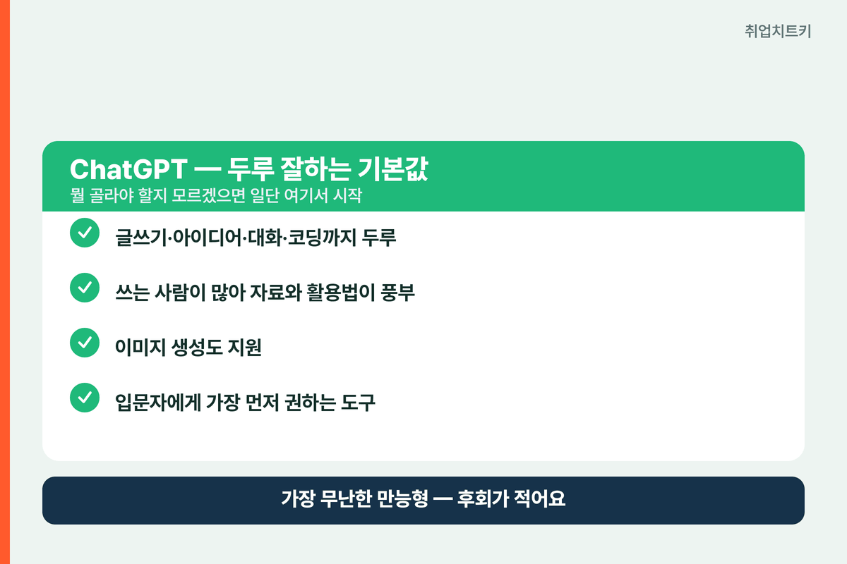 ChatGPT 강점 범용 창작 이미지 자료 풍부 입문 추천