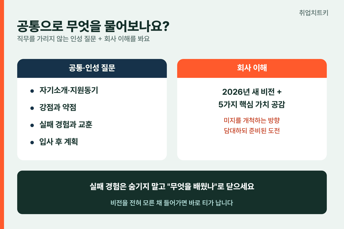 크래프톤 공통 인성 질문과 회사 비전 5가지 핵심 가치