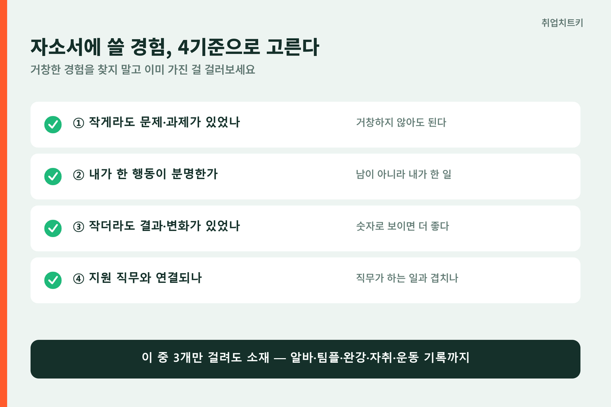 자소서에 쓸 경험 고르는 4기준 체크리스트