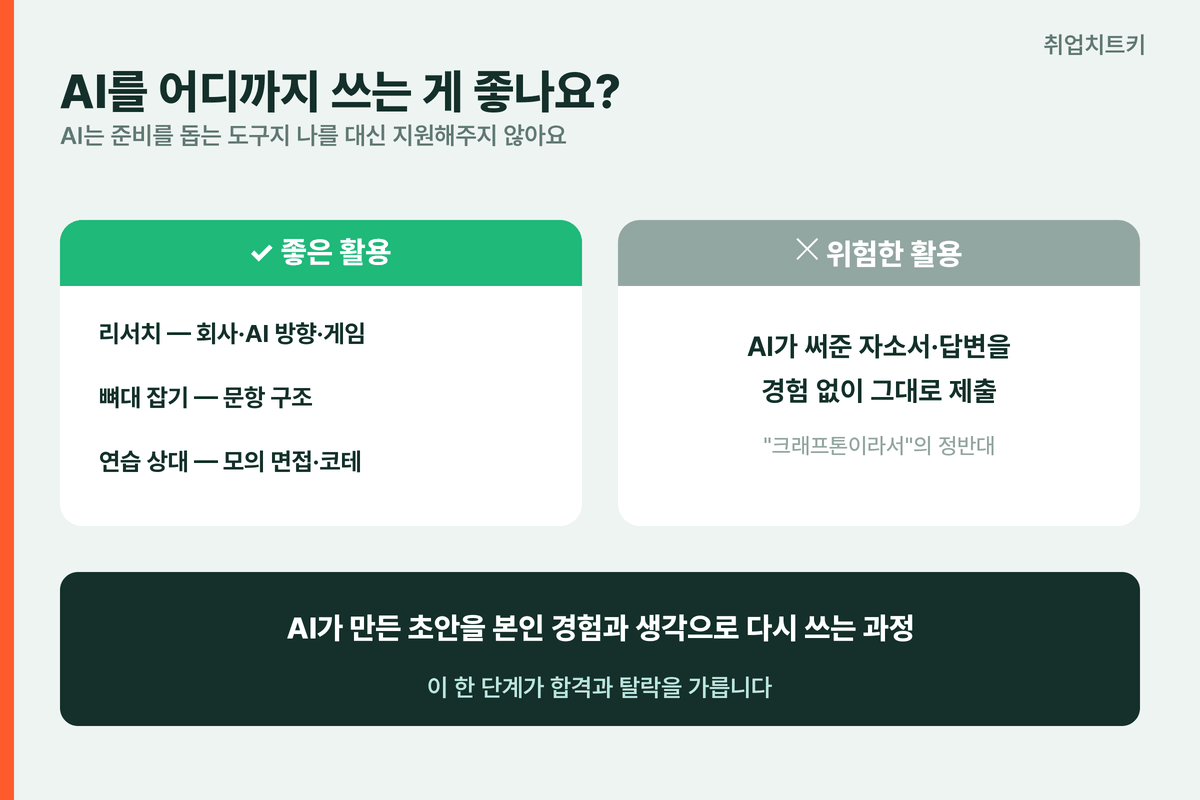 AI 활용 좋은 활용과 위험한 활용 리서치 뼈대 연습 그대로 제출
