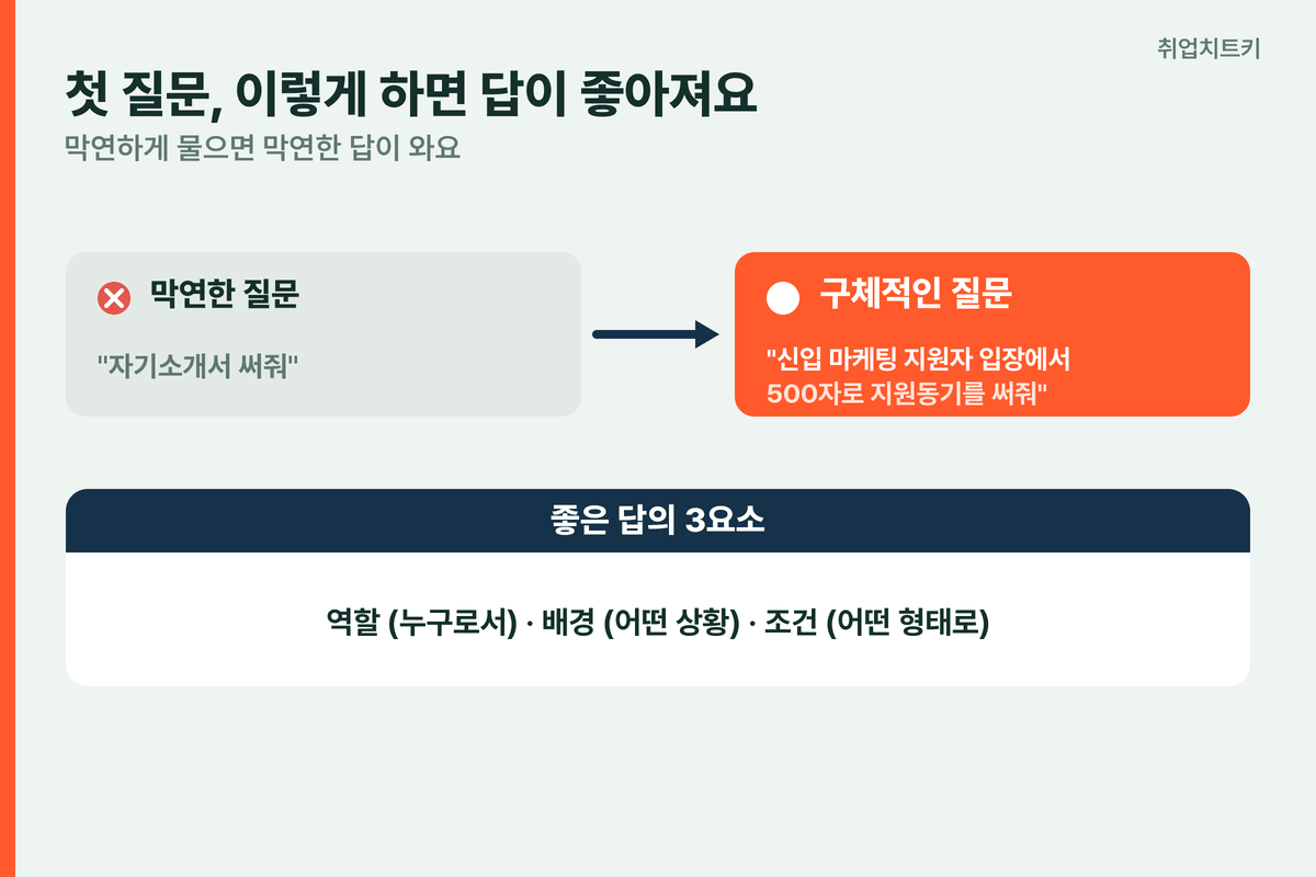 챗GPT 좋은 질문 3요소 역할 배경 조건 막연한 질문 구체적인 질문 예시