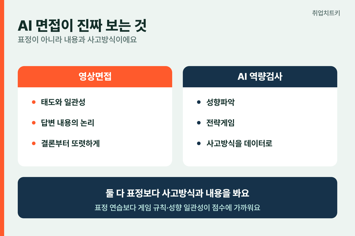 AI 면접 진짜 평가 기준 영상면접 태도 내용 역량검사 성향 전략게임