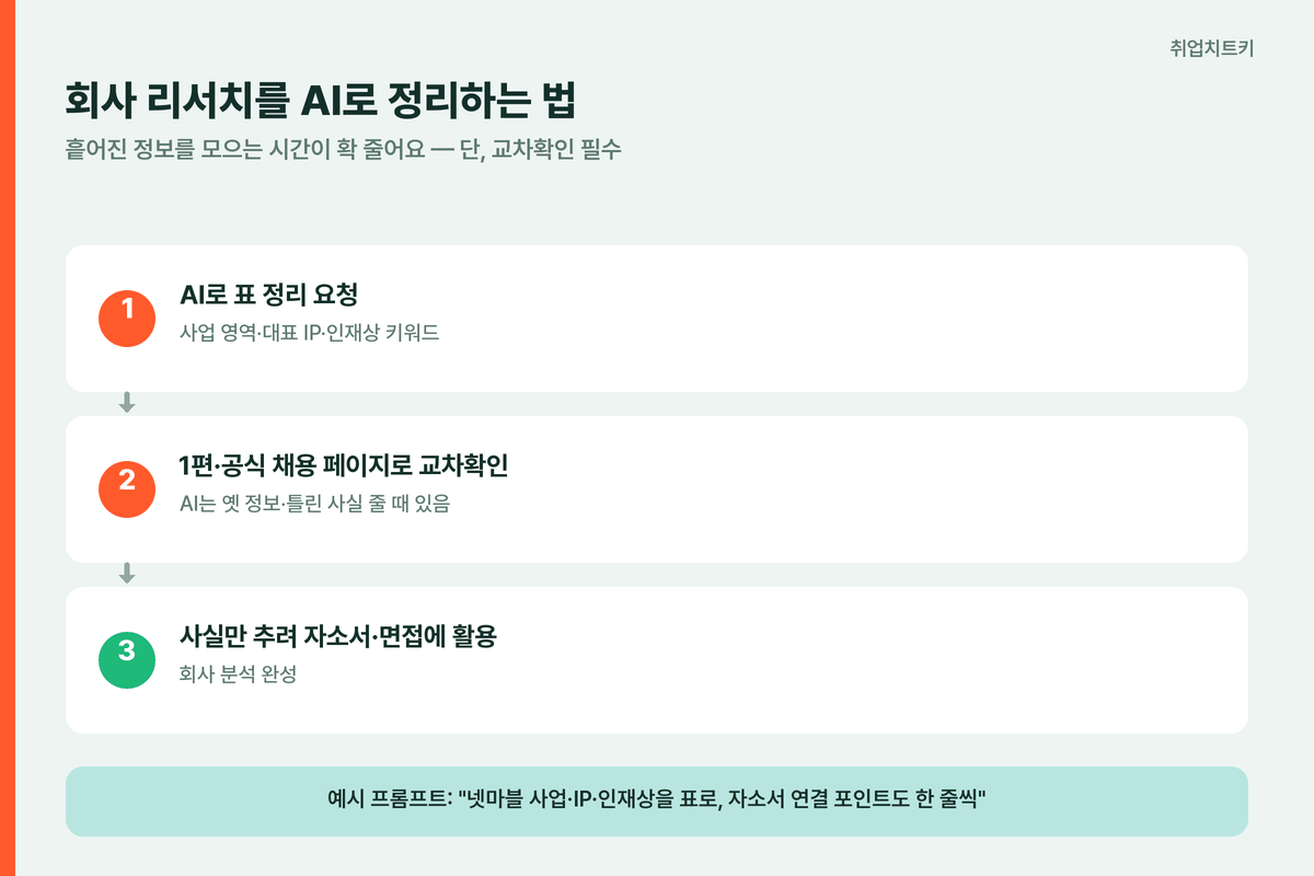 AI로 회사 리서치 정리 — 표 정리 후 1편·공식 페이지 교차확인