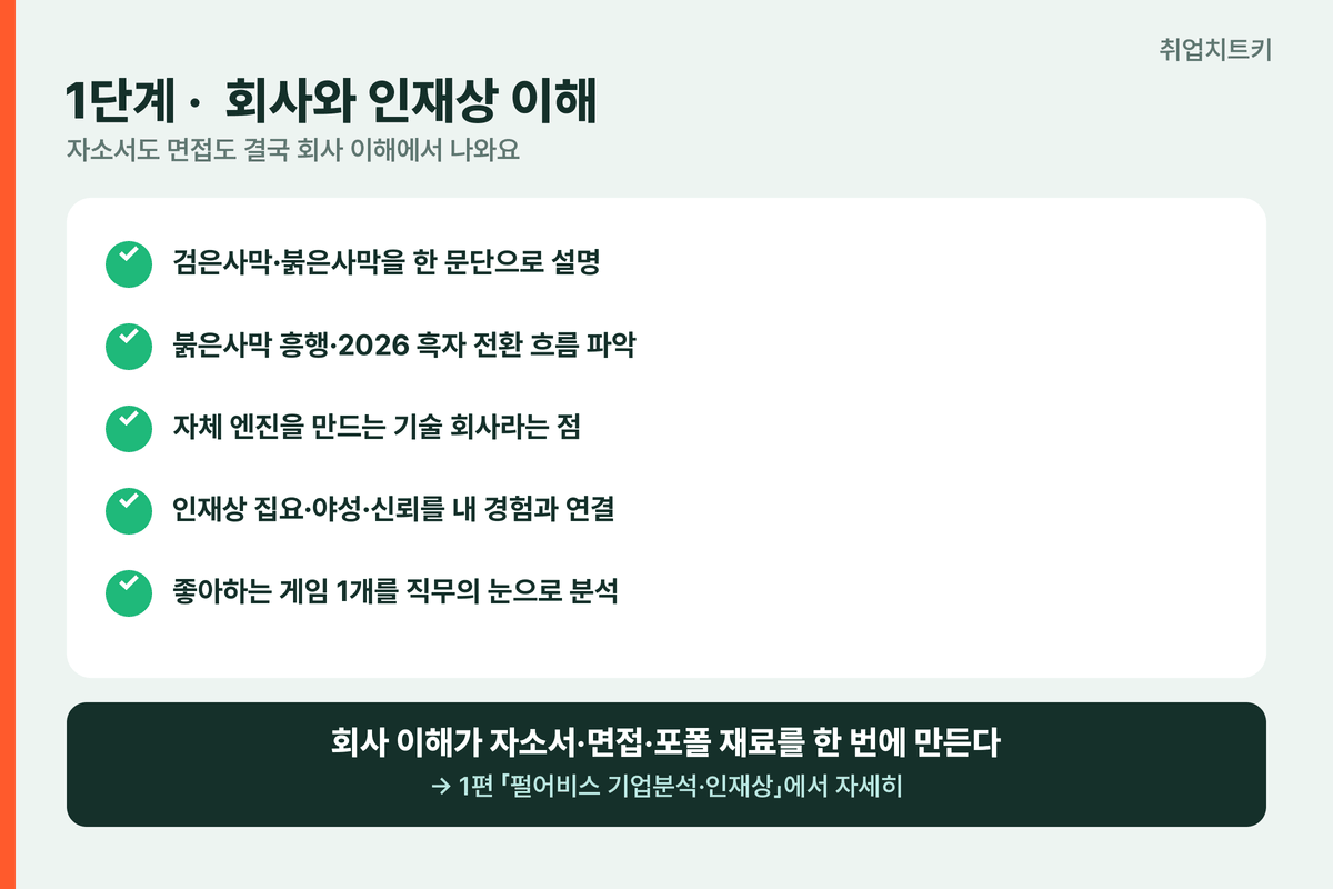 펄어비스 1단계 회사와 인재상 이해 체크리스트 검은사막 붉은사막 자체 엔진 집요 야성 신뢰