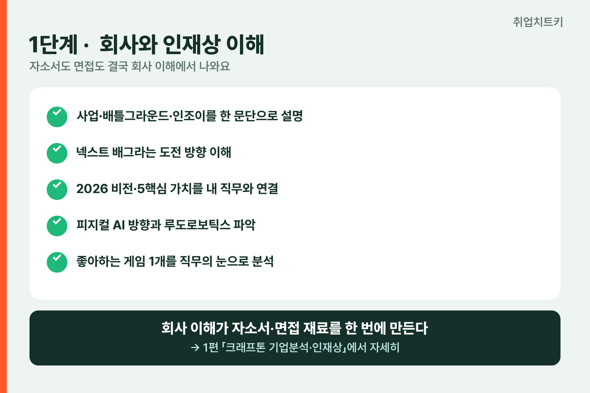 크래프톤 1단계 회사와 인재상 이해 체크리스트