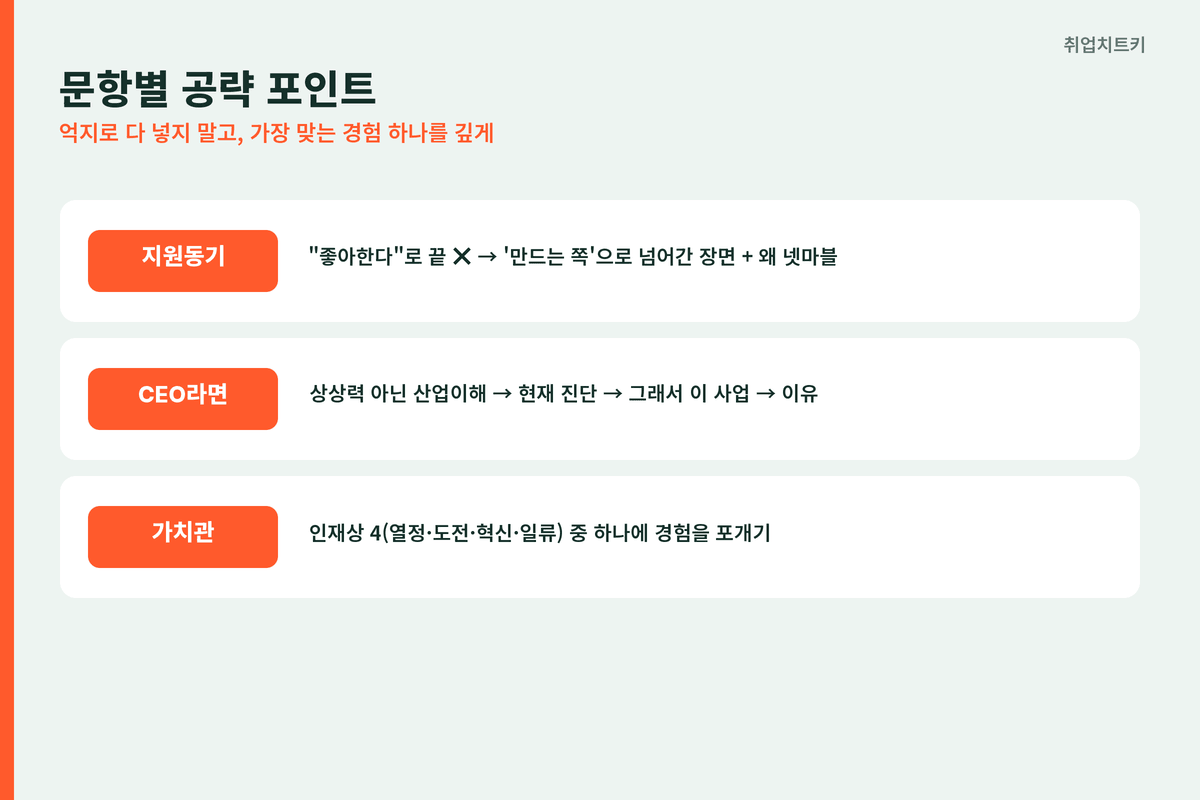 넷마블 자소서 문항별 공략 지원동기 CEO라면 가치관