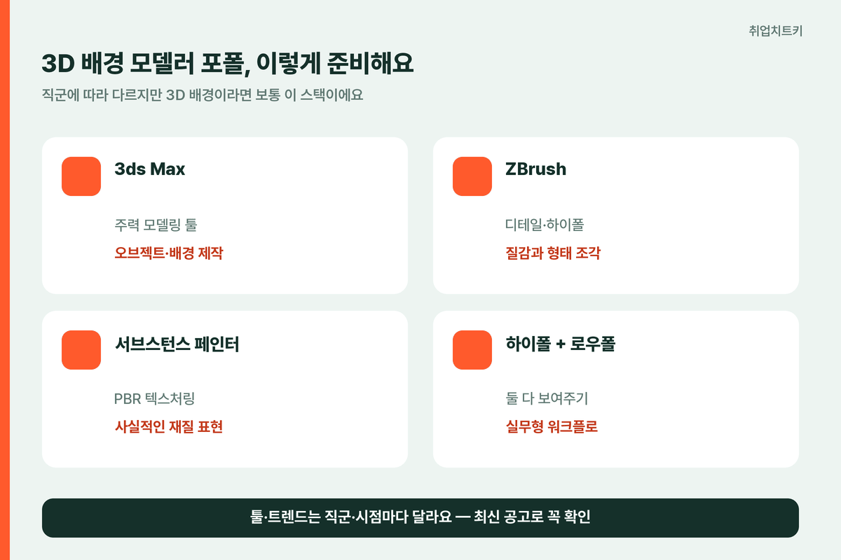 펄어비스 3D 배경 모델러 포트폴리오 툴 3ds Max ZBrush 서브스턴스 페인터 PBR