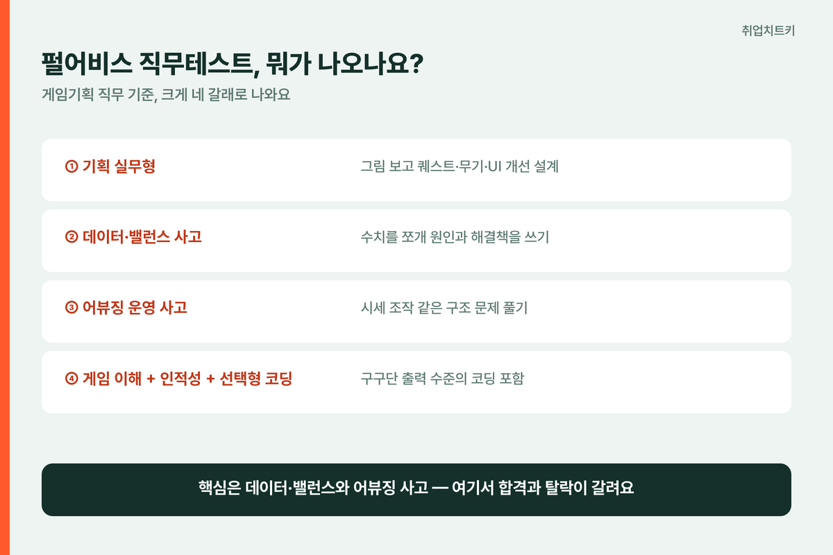 펄어비스 직무테스트 출제 유형 4가지 데이터 밸런스 어뷰징