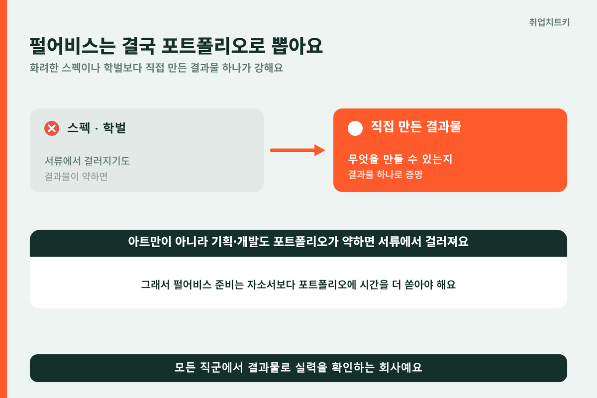 펄어비스 포트폴리오 스펙 학벌보다 직접 만든 결과물 하나가 강하다