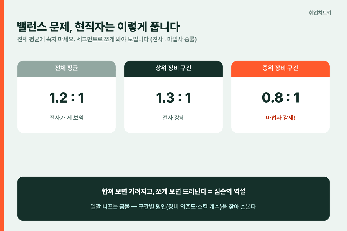 펄어비스 밸런스 문제 심슨의 역설 세그먼트 분해