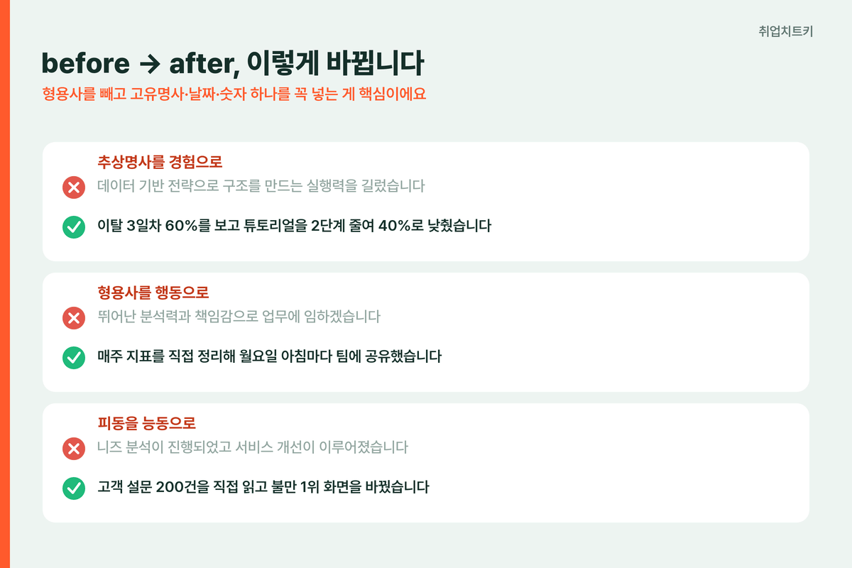 AI 자소서 before after 변환 예시 추상명사 형용사 피동