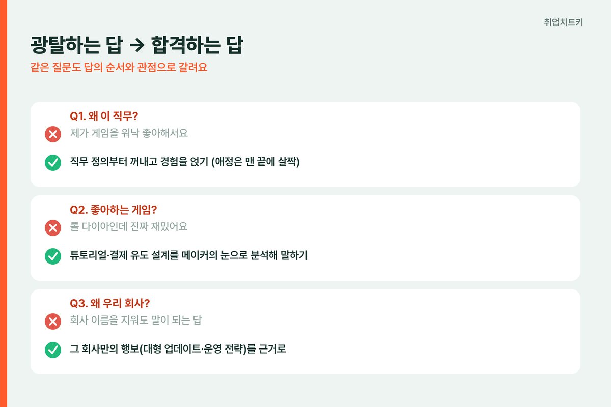 게임회사 면접 광탈하는 답 합격하는 답 before after