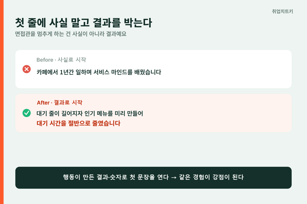 자소서 첫 줄에 사실 말고 결과를 박는다 Before After