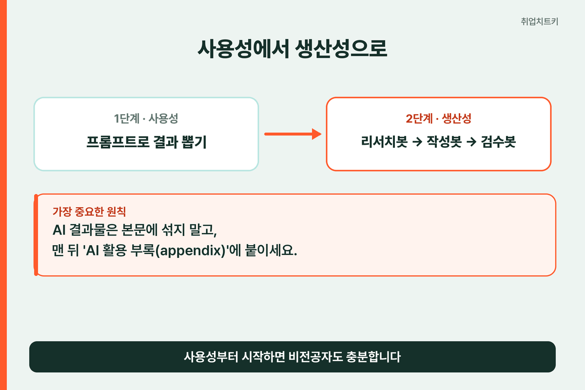 AI 에이전트 사용성에서 생산성으로 - AI 활용 포트폴리오