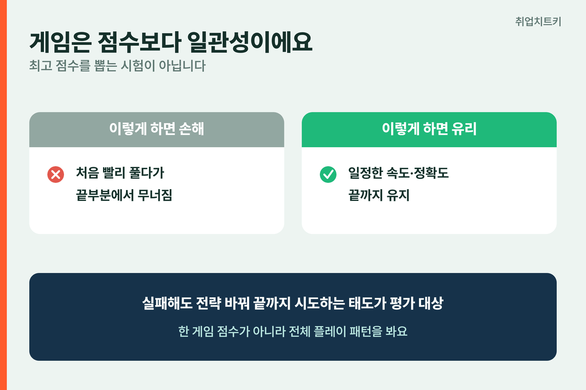 AI 역량검사 게임은 점수보다 일관성 빠르게 시작 무너짐 일정 속도 정확도 끝까지