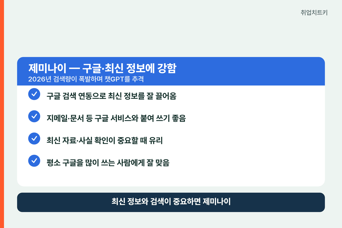 제미나이 강점 구글 연동 최신 정보 지메일 문서 사실 확인