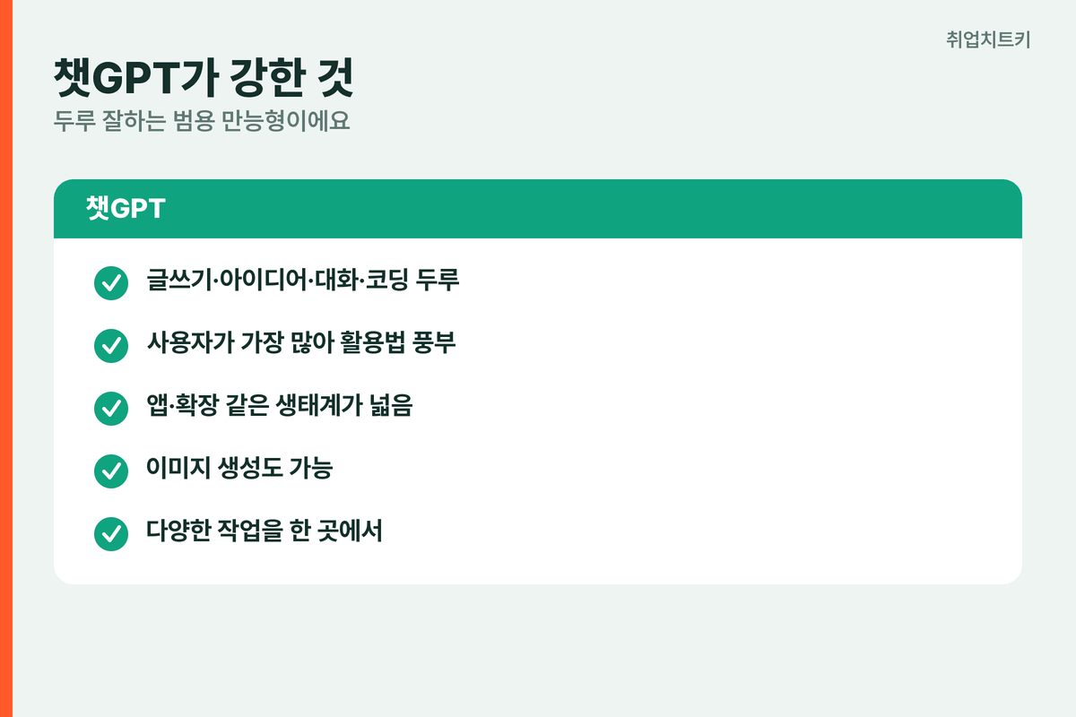 챗GPT 강점 범용 글쓰기 창작 코딩 넓은 생태계 풍부한 자료 이미지 생성