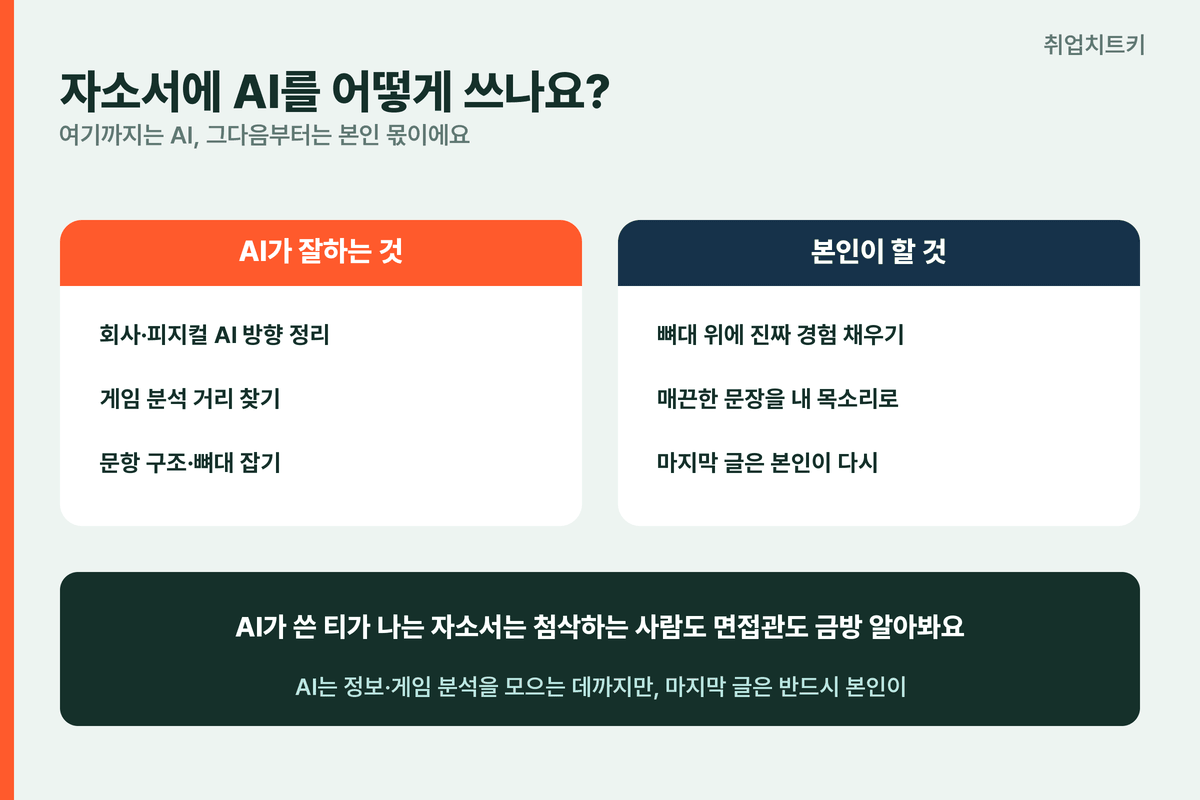 크래프톤 자소서 AI 활용 AI가 잘하는 것과 본인이 할 것