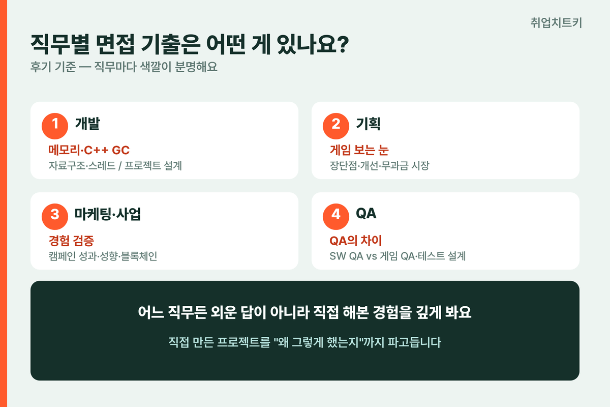 크래프톤 직무별 면접 기출 개발 기획 마케팅 사업 QA