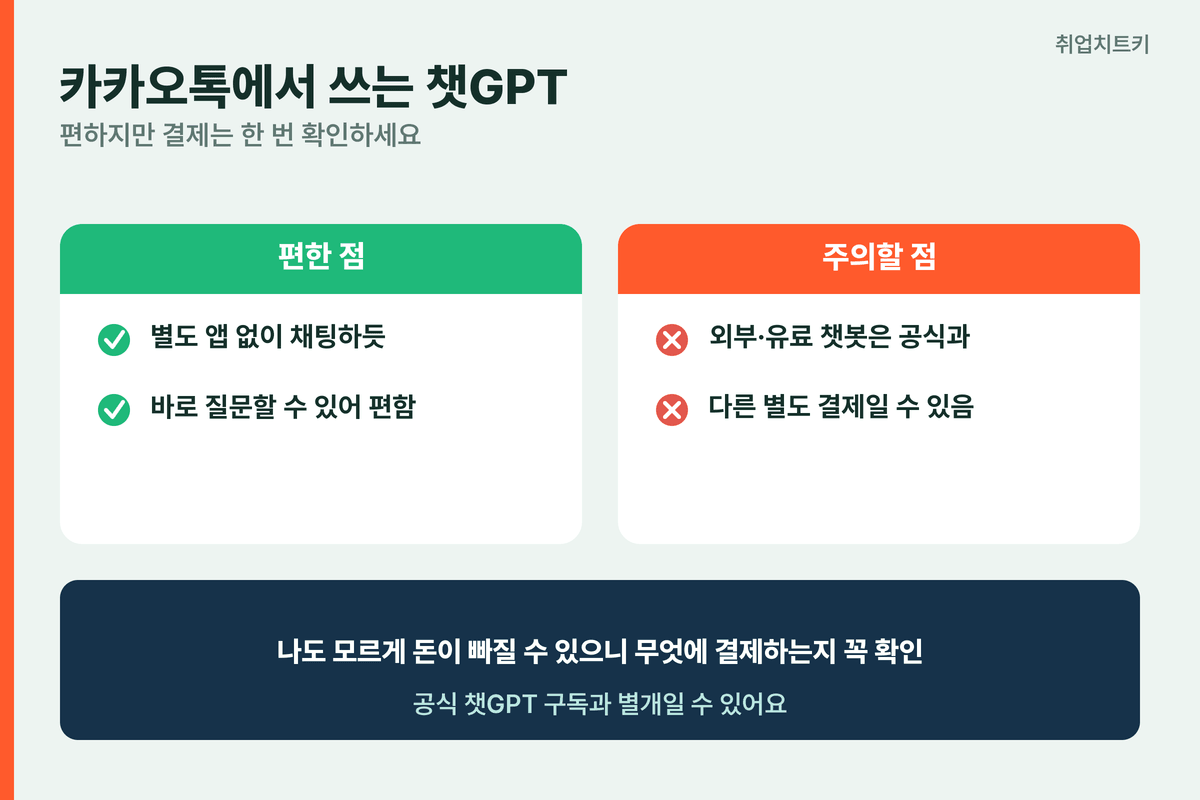 카카오톡 챗GPT 별도 앱 없이 채팅 외부 유료 챗봇 별개 결제 주의