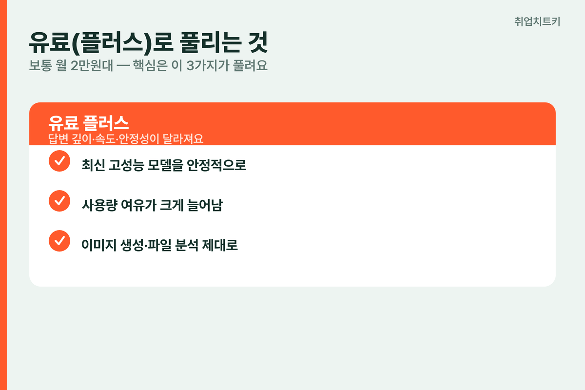 챗GPT 유료 플러스 월 2만원대 최신 모델 사용량 여유 이미지 파일 분석