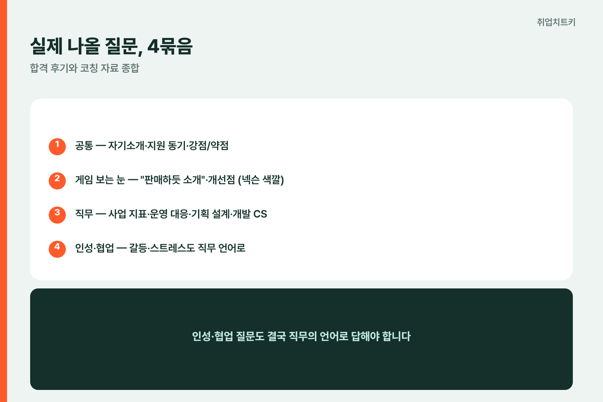 넥슨 면접 실제 질문 4묶음 공통 게임보는눈 직무 인성협업