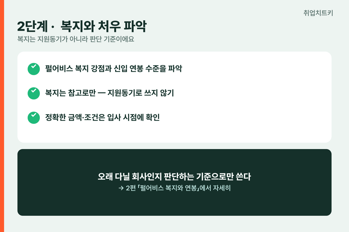 펄어비스 2단계 복지와 처우 체크리스트 복지는 지원동기 아닌 판단 기준