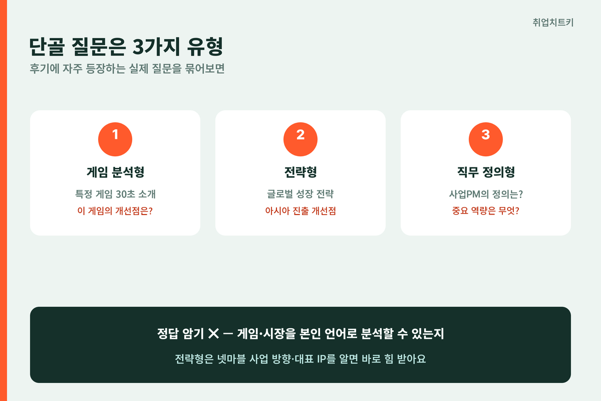 넷마블 면접 단골 질문 3유형 게임분석 전략 직무정의