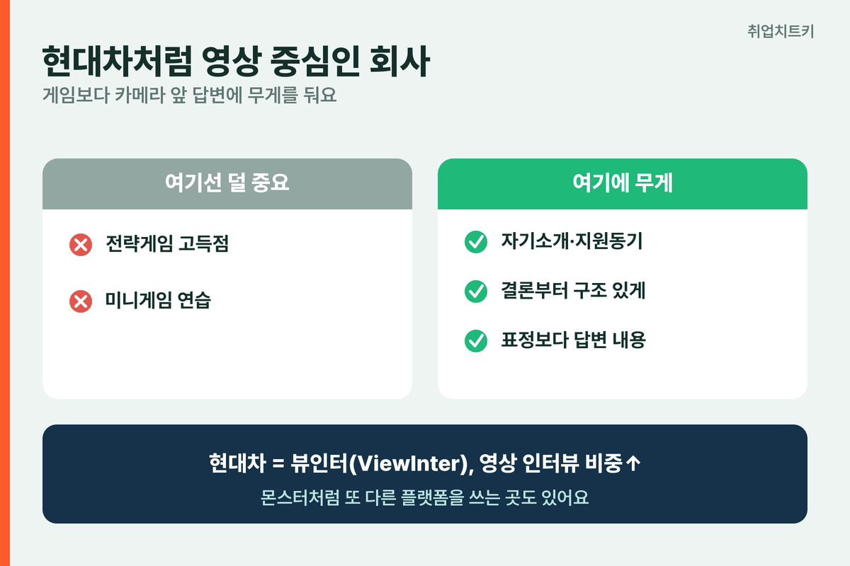 영상 인터뷰 중심 AI 역량검사 보는 회사 현대차 뷰인터 카메라 답변 무게