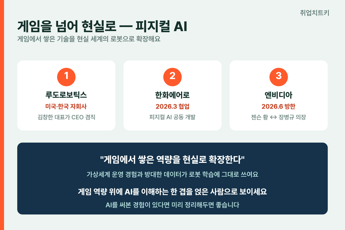 크래프톤 AI 전략 피지컬 AI 루도로보틱스 한화 엔비디아