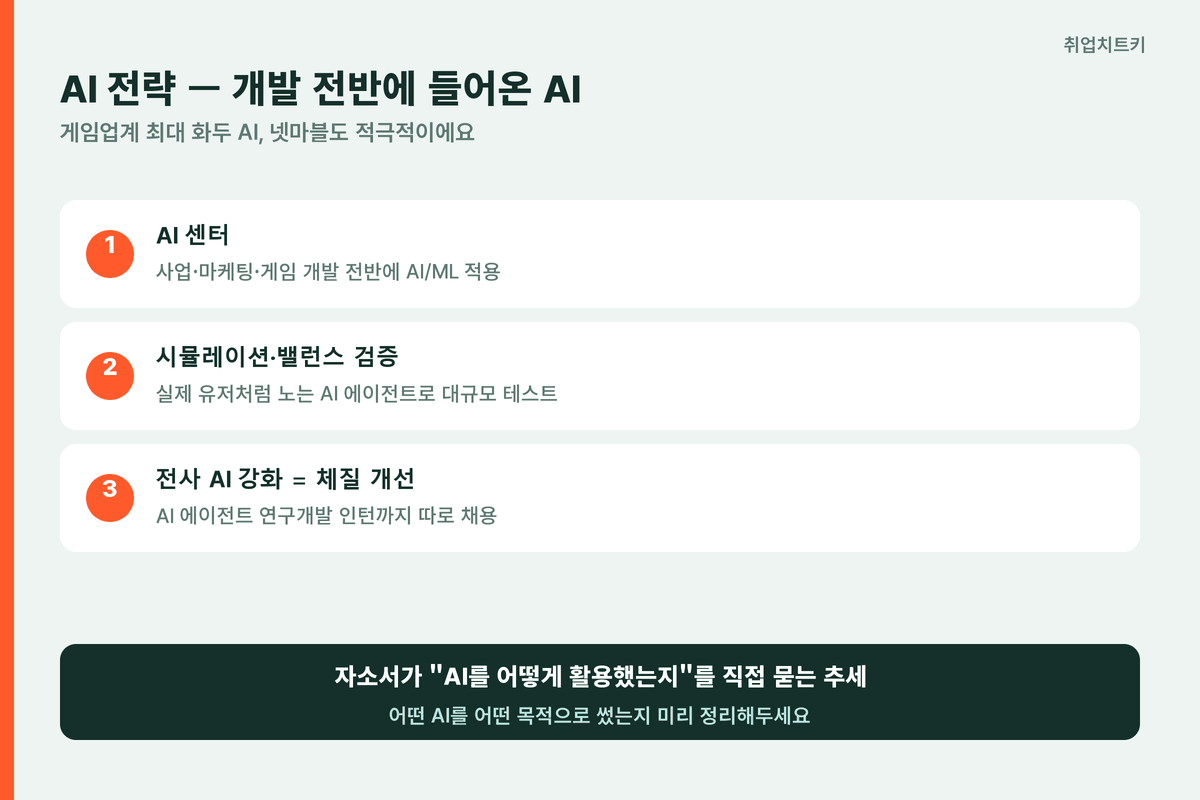 넷마블 AI 전략 게임 개발 전반에 AI 적용