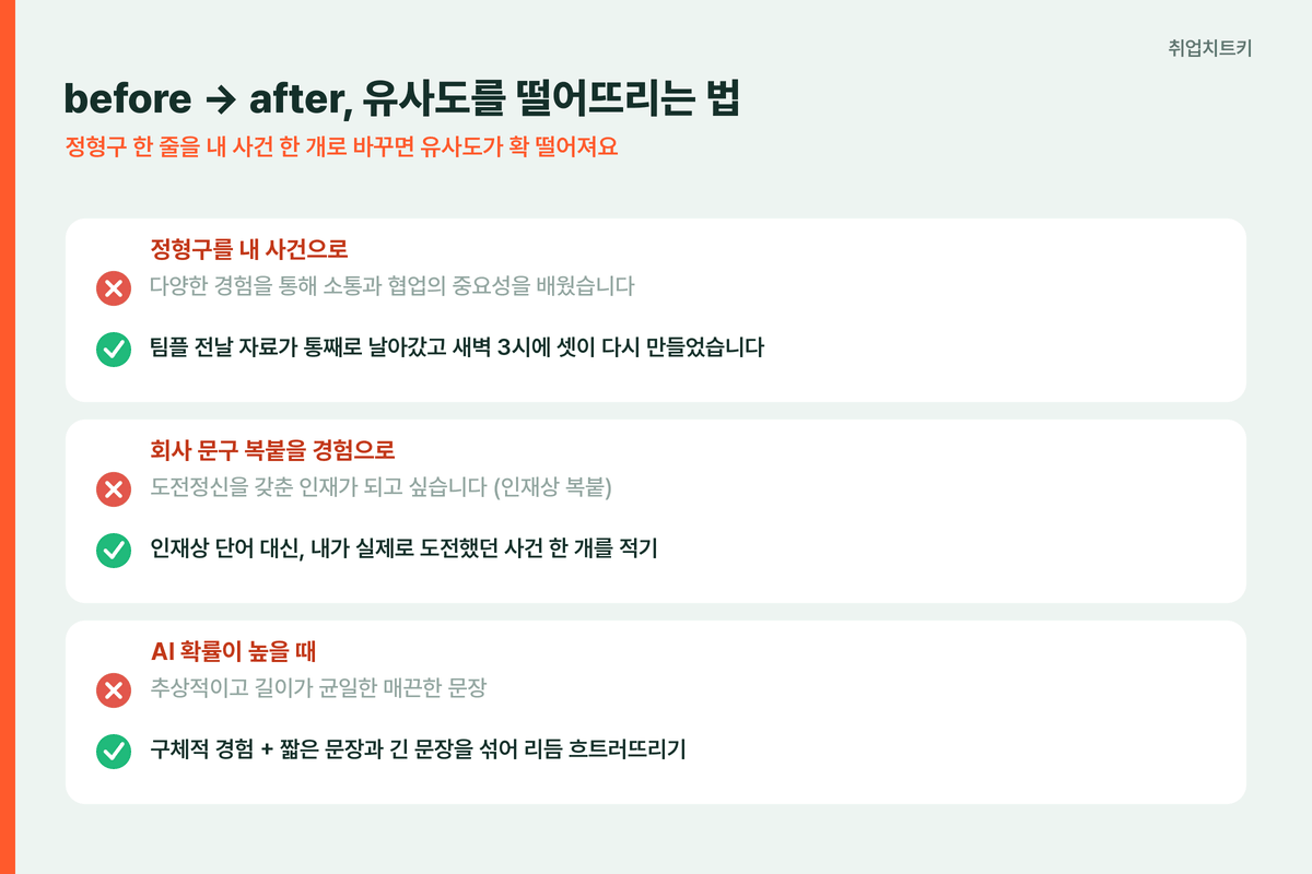 자소서 표절률 낮추는 before after 정형구를 내 사건으로