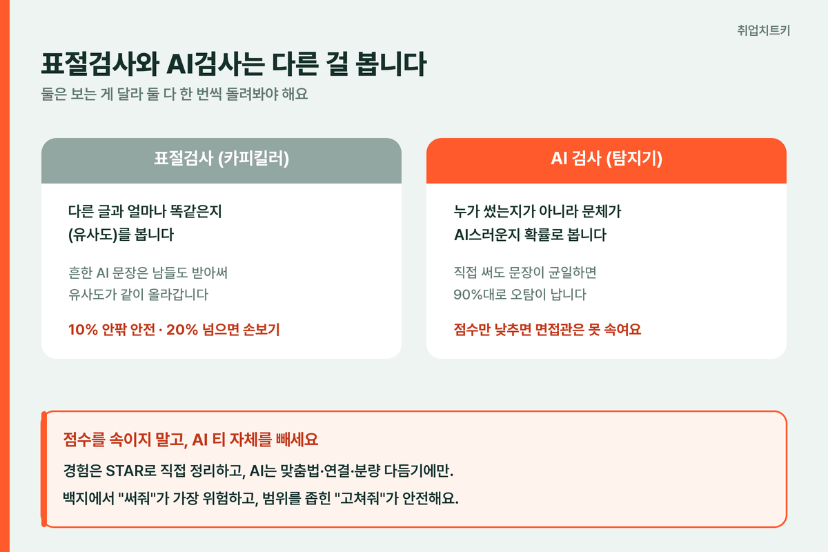 표절검사와 AI검사 차이 카피킬러 AI탐지기 비교