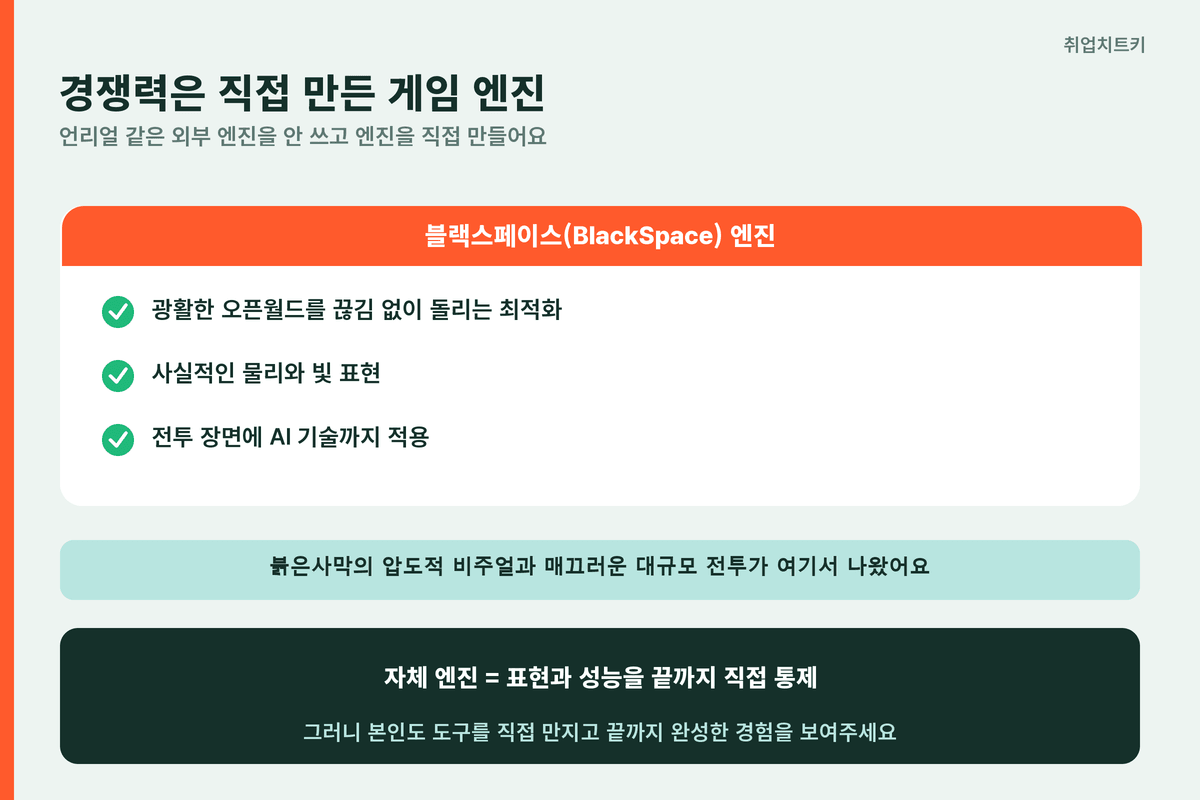 펄어비스 자체 엔진 블랙스페이스 외부 엔진 안 쓰고 직접 개발